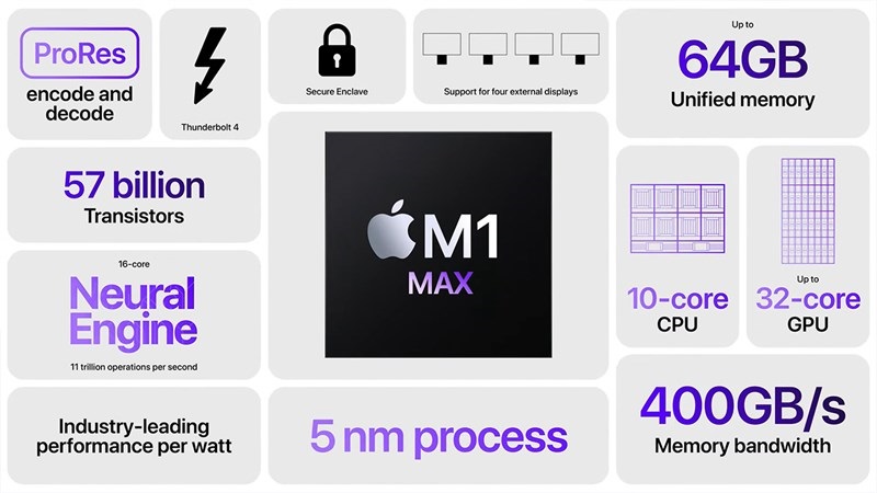 Chọn mua Macbook M1 2020 ngay bây giờ hay chờ mua Macbook M1 Pro/M1 Max??? hình ảnh 6