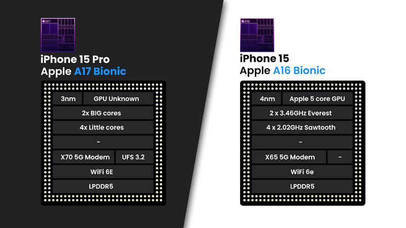 Giữa iPhone 15 và iPhone 15 Pro sẽ có những sự khác biệt như thế nào ??? hình ảnh 3
