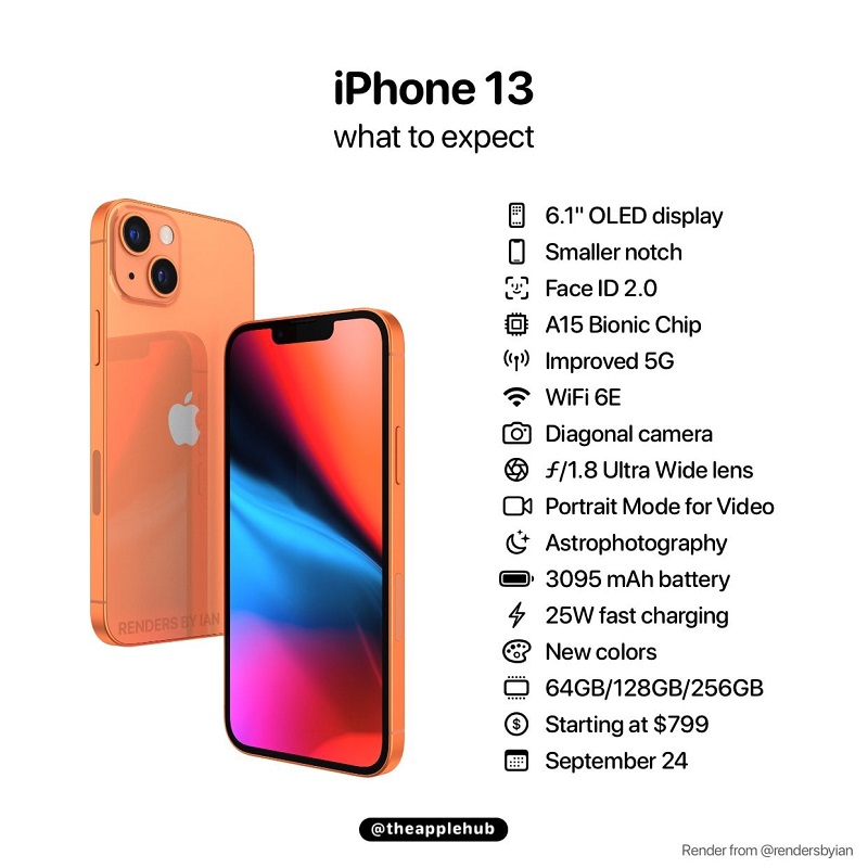 Hé lộ những thông tin cụ thể về 4 mẫu iPhone 13 trước ngày ra mắt !!! hình ảnh 2