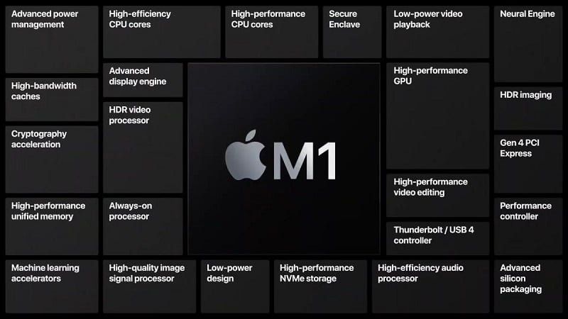 Hé lộ những tin đồn mới nhất về Macbook Pro 14 inch và 16 inch của Apple hình ảnh 3
