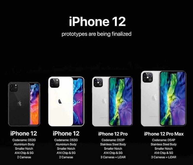 iPhone 12 bản 6,1 inch sẽ "khai pháo" đầu tiên, giá khoảng 16 triệu đồng, các iFans đã sẵn sàng chưa?