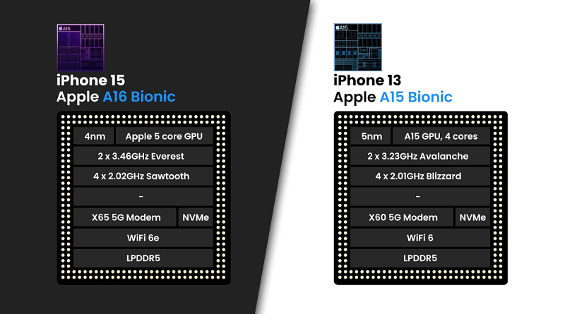 iPhone 15 có đủ hấp dẫn để người dùng iPhone 13 