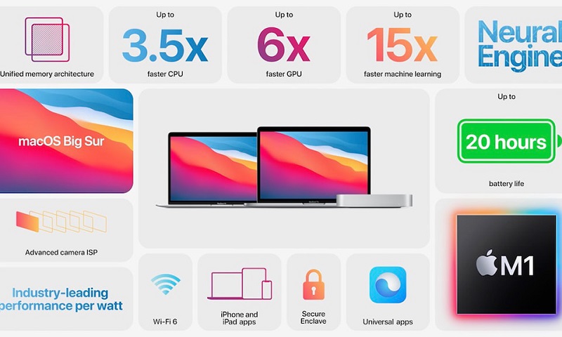 Không còn nghi ngờ gì nữa, Macbook chip M1 chính là "One more thing" của Apple trong năm 2020 hình ảnh 2