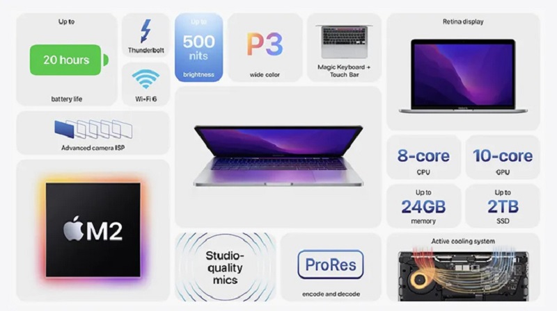 Macbook Pro 13 inch M2 có gì vượt trội hơn so với thế hệ tiền nhiệm??? hình ảnh 5