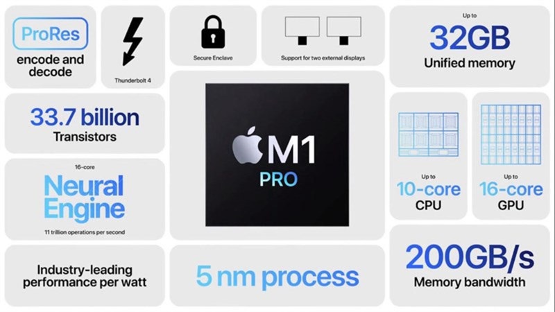Đâu là chiếc Macbook Pro đáng sở hữu nhất ở thời điểm hiện tại? hình ảnh 5