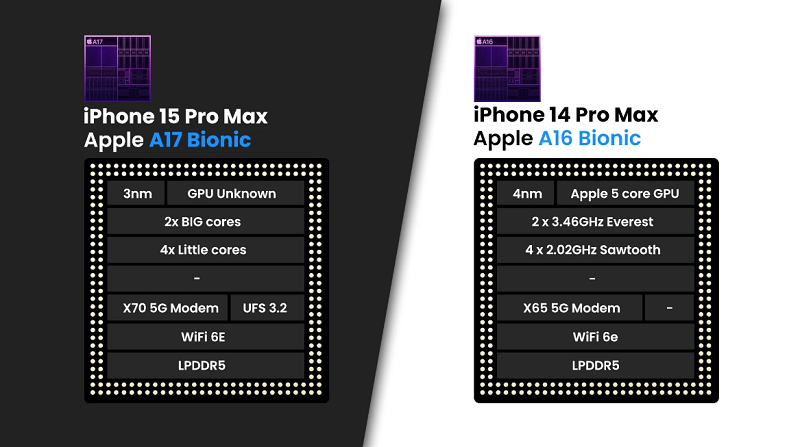 iPhone 15 Pro Max sẽ khác biệt như thế nào so với iPhone 14 Pro Max ??? hình ảnh 3