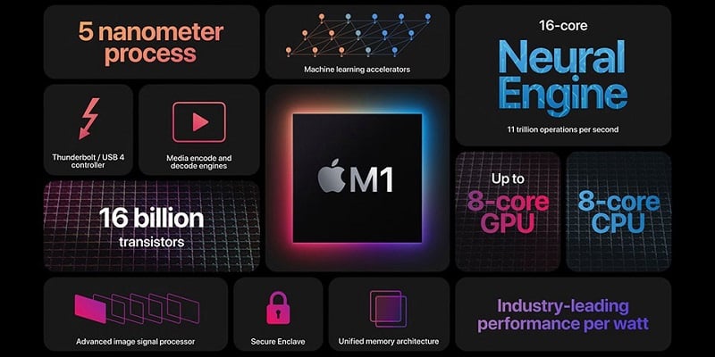 Nên mua Macbook ngay bây giờ hay chờ đợi Macbook Pro 2021 ra mắt?