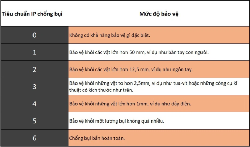 Cần lưu ý gì khi sử dụng smartphone có chuẩn chống nước IP68 ??? hình ảnh 2