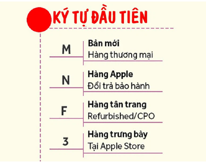 Mã số máy trên iPhone tiết lộ những thông tin gì cho người dùng ??? hình ảnh 4