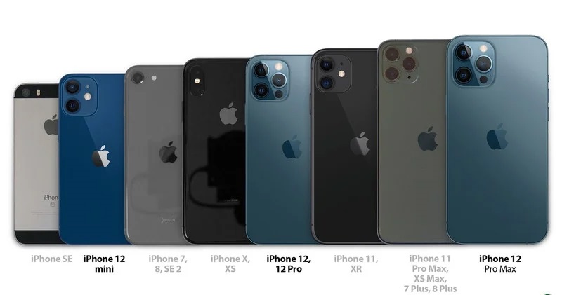 iPhone 12 và iPhone 12 Mini: Sự chênh lệch 100 USD mang đến những khác biệt gì? hình ảnh 2