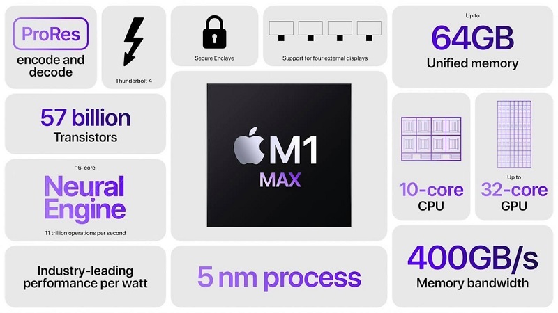 Mua Macbook Pro 16 inch, chọn phiên bản chạy chip Intel hay M1 Pro/M1 Max? hình ảnh 4