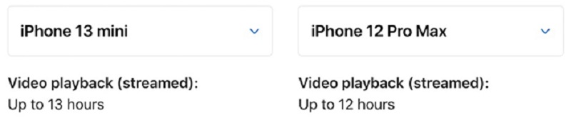 Sốccccccccc: Thời lượng pin của iPhone 13 mini vượt mặt iPhone 12 Pro Max !!! hình ảnh 2