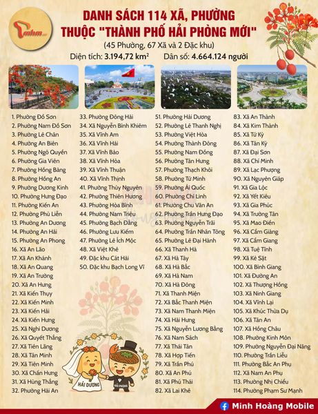 danh sach 114 phuong hai phong sau sap nhap hai duong