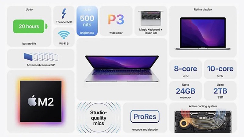 Vì sao Apple vẫn phát hành Macbook Pro 13 inch M2??? hình ảnh 2
