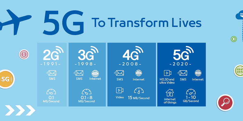 Vì sao người dùng nên mua smartphone 5G trong năm nay? hình ảnh 2