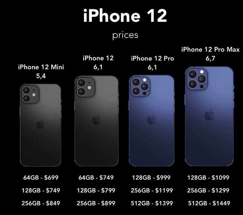 Xôn xao mức giá chi tiết từng sản phẩm iPhone 12, rẻ nhất 16,2 triệu, cao nhất 30 triệu hình ảnh 2