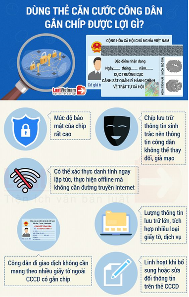 Lý do người dân nên làm căn cước công dân gắn chip trước 1/7/2021