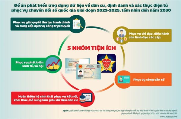Cải Tiến Chất Lượng Triển Khai Sản Phẩm Chuyển Đổi Số Cho Đề Án C06