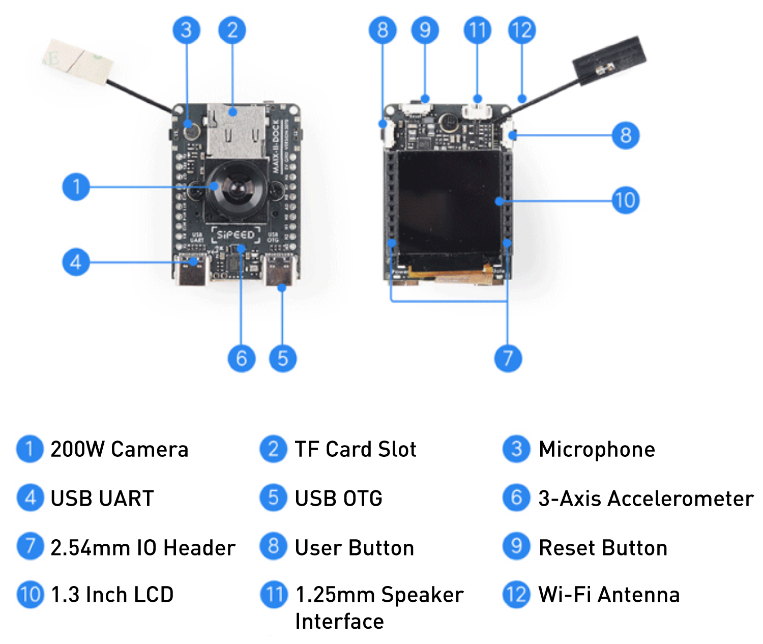 Sipeed Maix-II M2Dock V831 Linux AloT Development Kit