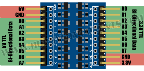 Mạch chuyển mức tín hiệu 8CH BI-DIRECTIONAL TTL LEVEL SHIFTER