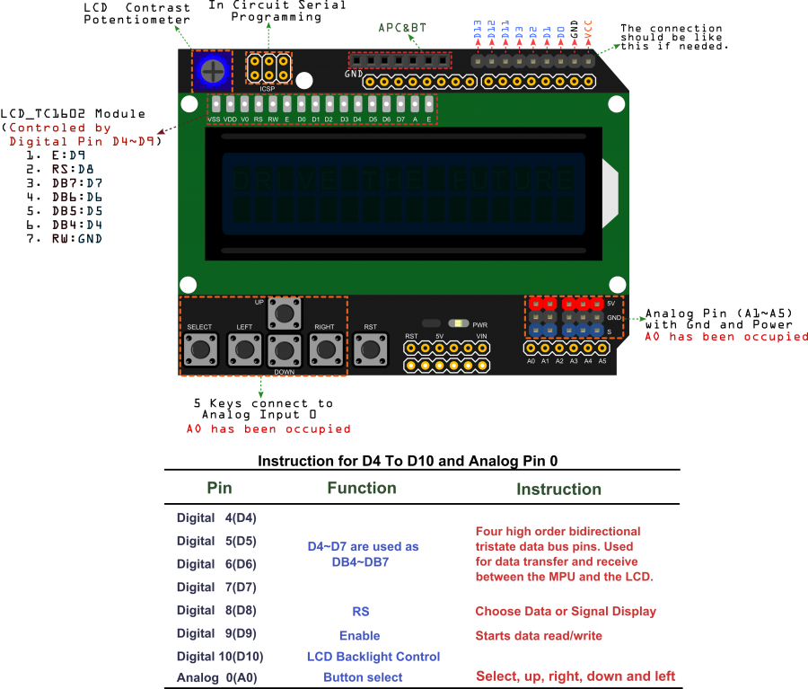 Arduino LCD1602 Keypad Shield