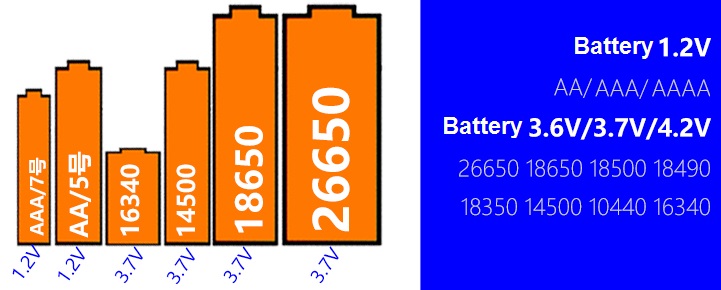 Bộ sạc pin đơn đa năng Blue Army Battery Charger