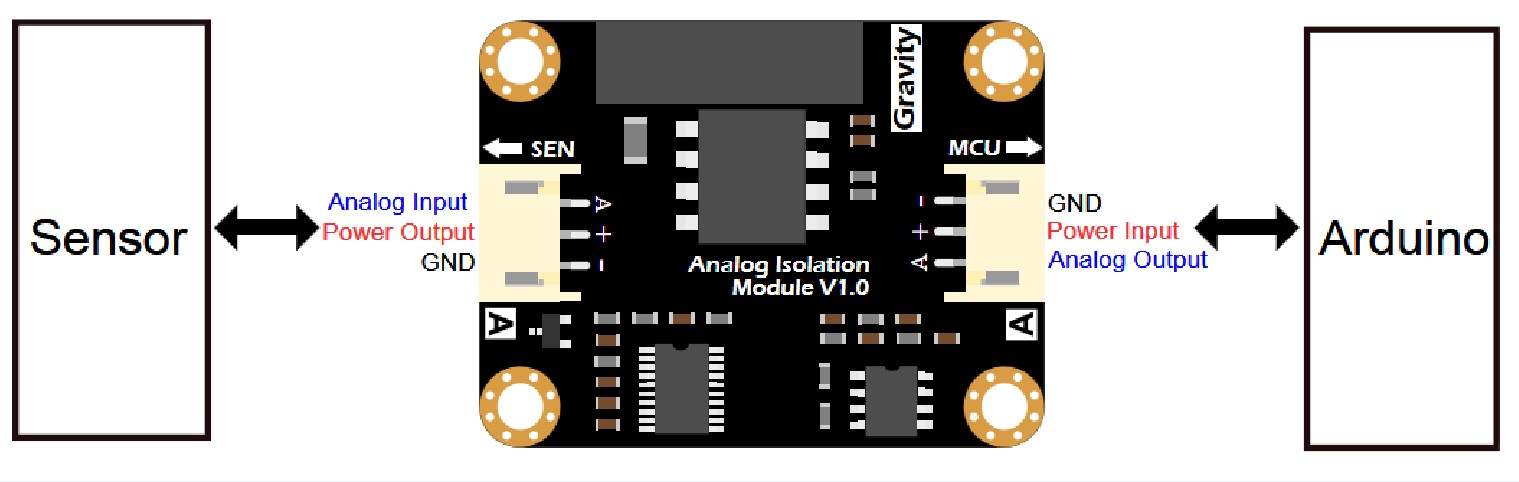 Mạch DFRobot Gravity: Analog Signal Isolator