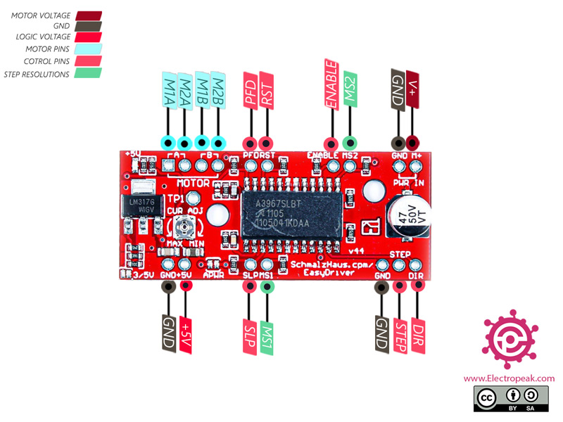 Mạch điều khiển động cơ bước Stepper Motor Driver A3967