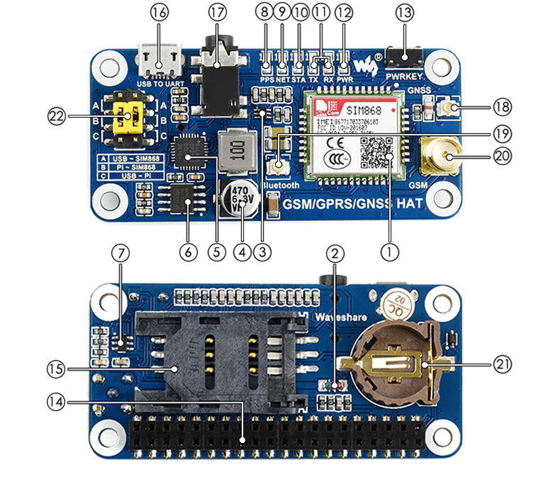 Mạch Waveshare GSM/GPRS/GNSS/Bluetooth HAT for Raspberry Pi