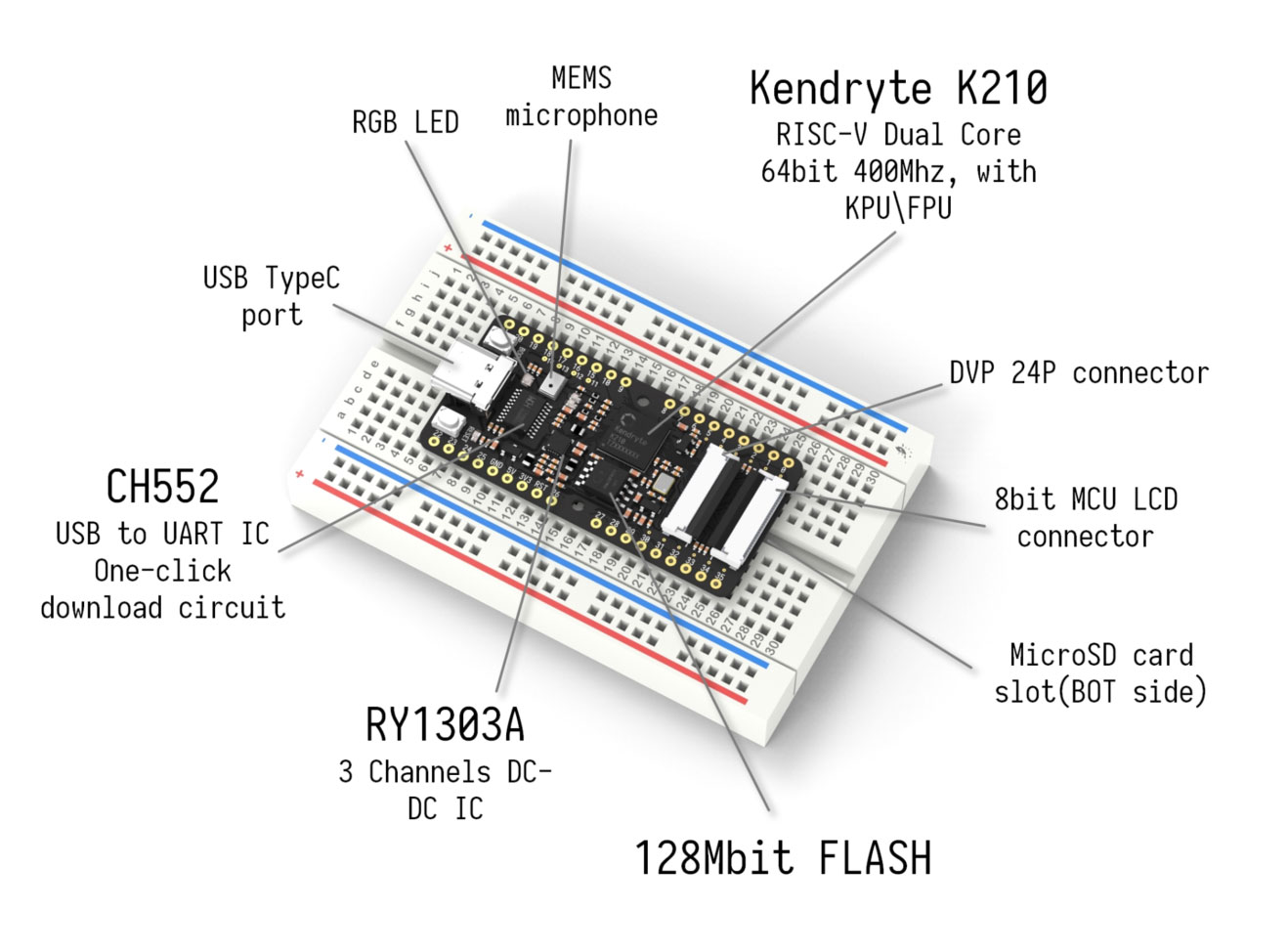 Sipeed MAIX Bit Suit With LCD, Camera RISC-V Dual Core 64-bit Development Board