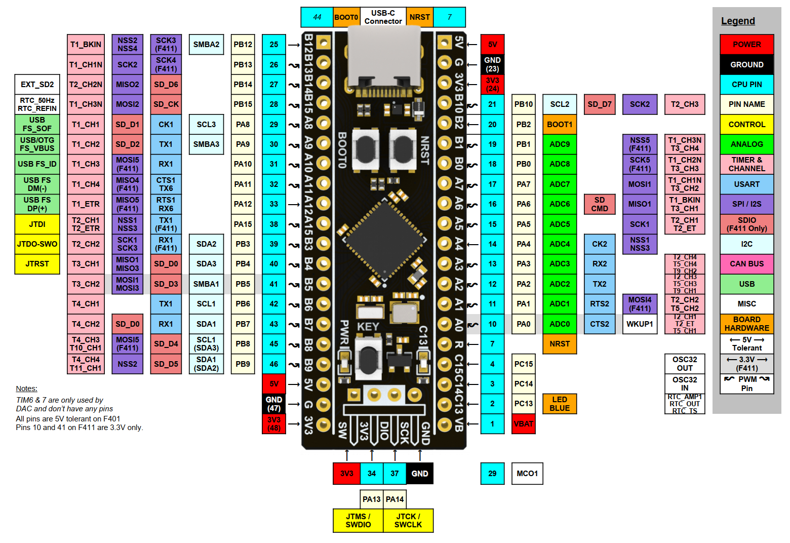 Kit phát triển STM32F411CEU6 Black Pill ARM Cortex-M4