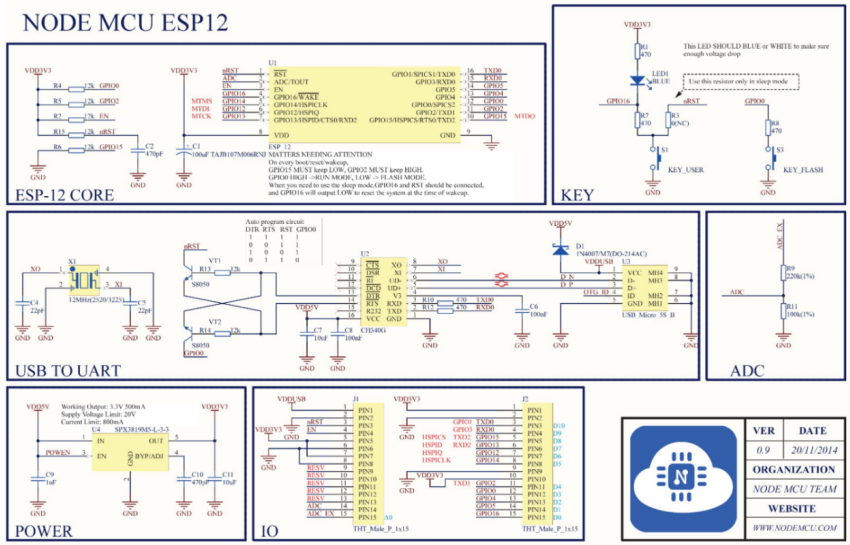 Kit RF thu phát Wifi ESP8266 NodeMCU Lua CP2102 Ai-Thinker