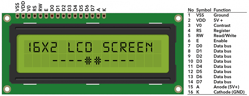 LCD text LCD1602 xanh lá