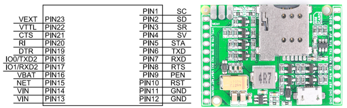 Mạch GSM GPRS GPS SIM868 tích hợp nguồn xung và IC đệm
