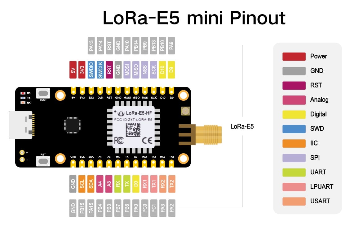 Mạch LoRa-E5 mini STM32WLE5JC ARM Cortex-M4 and SX126x embedded