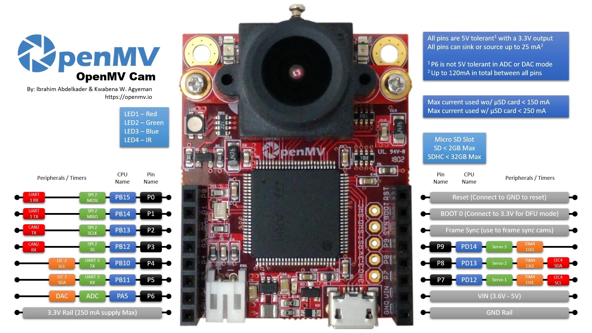 Mạch OpenMV Cam H7 Machine Vision Camera Module