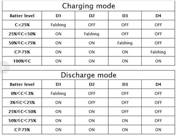 Mạch sạc pin Lithium và cấp nguồn DC 5V 2.1A CD42