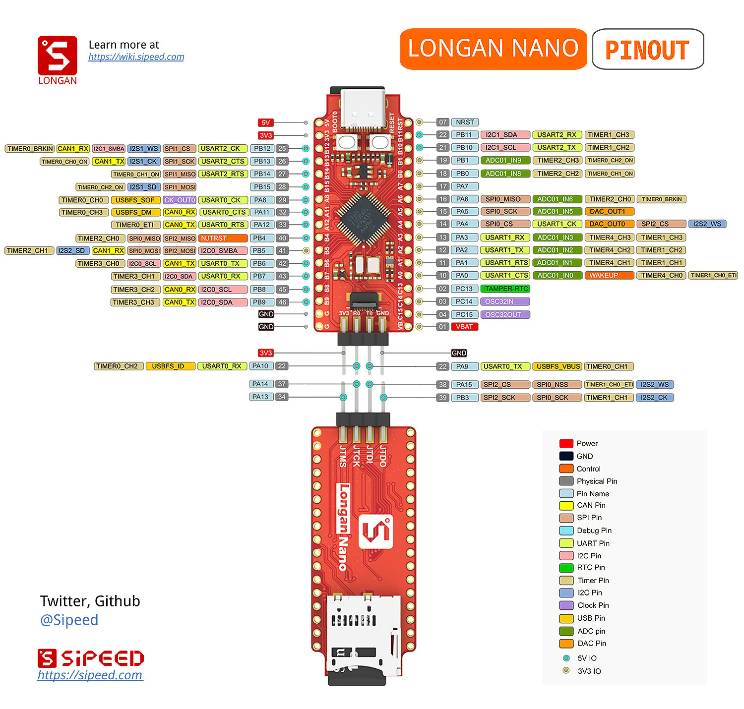 Sipeed Longan Nano RISC-V 32-bit GD32VF103CBT6