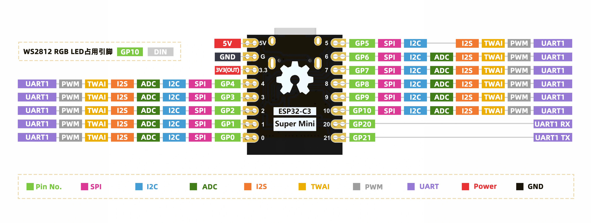 Kit phát triển Wifi BLE5 RISC-V SoC ESP32-C3 Super Mini 4MB
