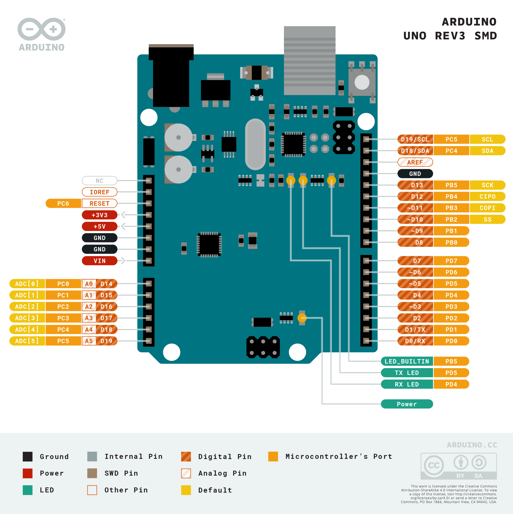 Arduino Uno Rev3 SMD chính hãng (Original - Made in Italy)