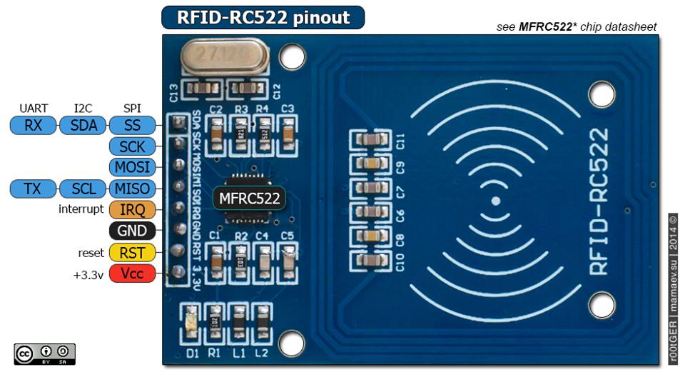 Mạch RFID NFC 13.56Mhz RC522