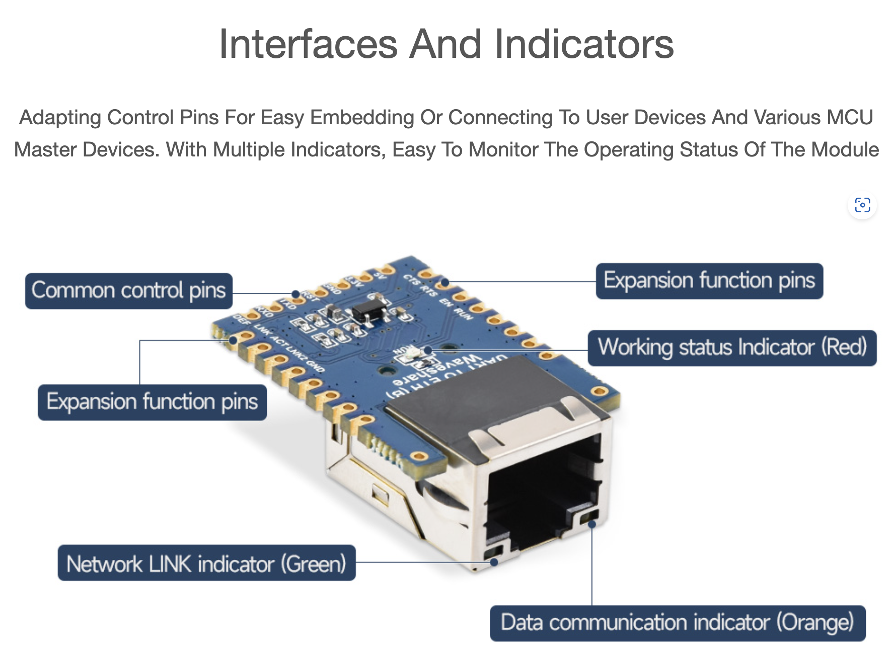 Mạch chuyển Waveshare TTL UART to Ethernet Mini Module, TCP/IP to Serial