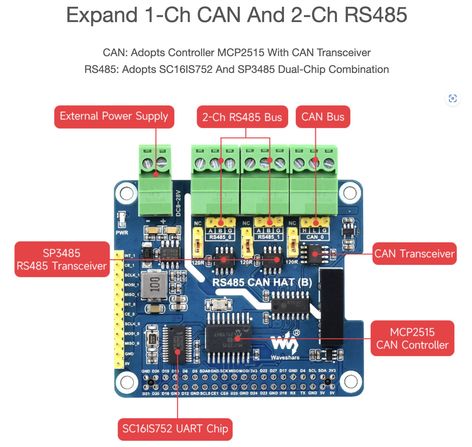 Mạch Waveshare Isolated RS485 CAN HAT (B) For Raspberry Pi, 2-Ch RS485 and 1-Ch CAN, Multi Protections