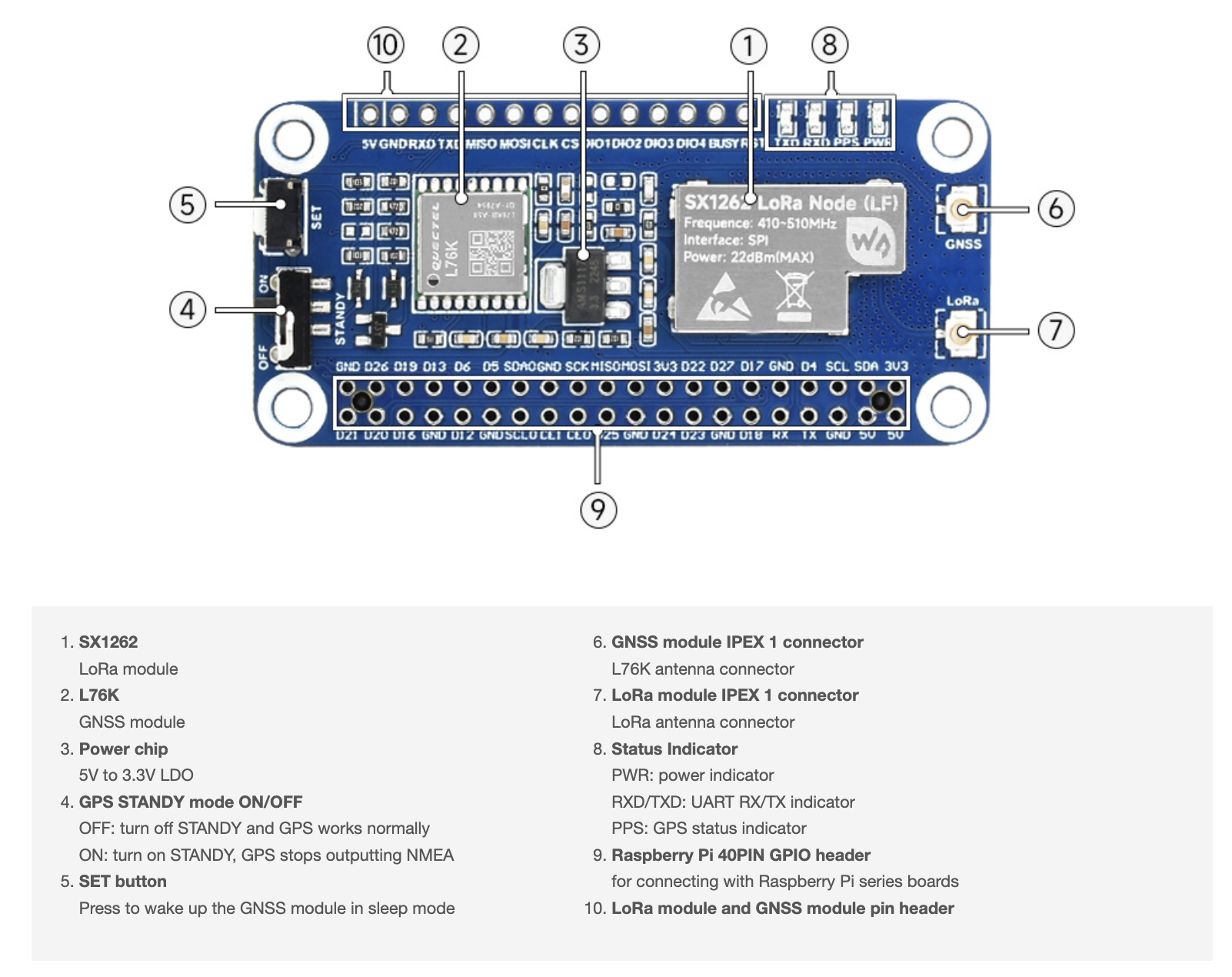 Mạch Waveshare SX1262 868/915M LoRaWAN/GNSS HAT for Raspberry Pi