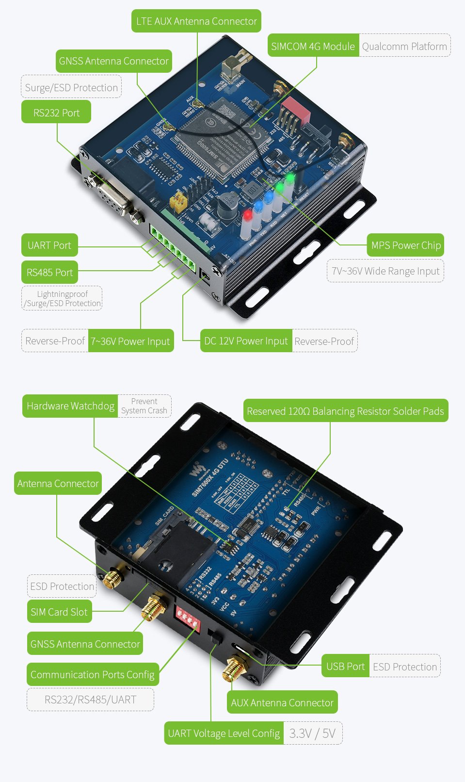 Bộ giao tiếp Waveshare Industrial Grade SIM7600G-H 4G DTU, USB UART/RS232/RS485, LTE Global Band Support