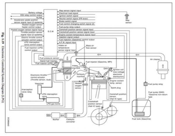 Chi tiết mô tả Lực đẩy từ chân ga hệ thống ECM