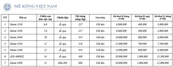 Bảng giá thuê xe nâng người dạng cắt kéo tại Mê Kông Việt Nam