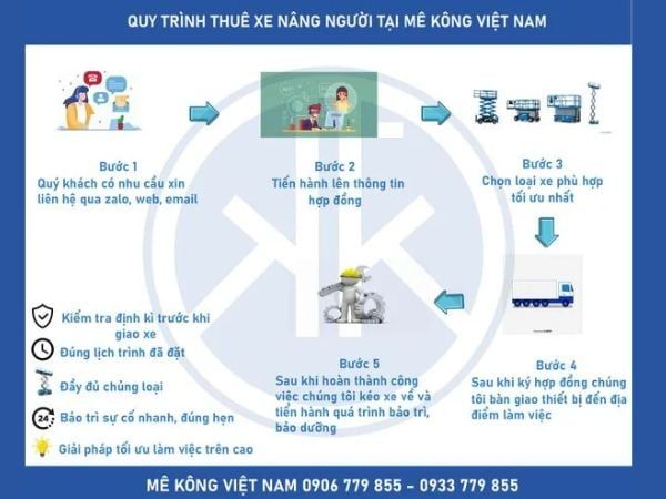 Quy trình thuê xe nâng người tại Sóc Trăng của Mê Kông Việt Nam