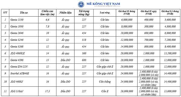 Bảng giá thuê xe, mua xe nâng người tự hành cũ tại Công ty TNHH Công nghiệp Mê Kông Việt Nam