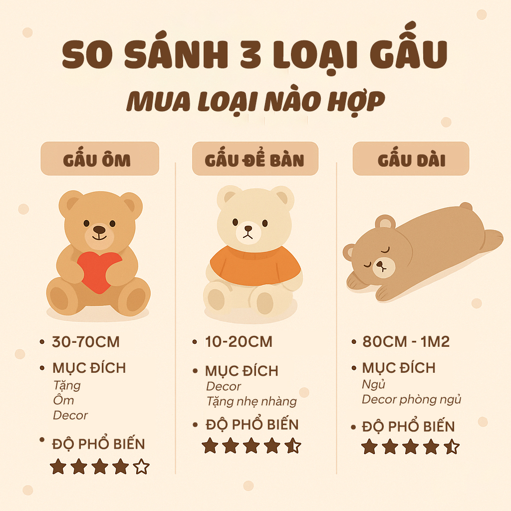 So Sánh Gấu Ôm, Gấu Để Bàn, Gối Ôm Dài – Mua Loại Nào Hợp?